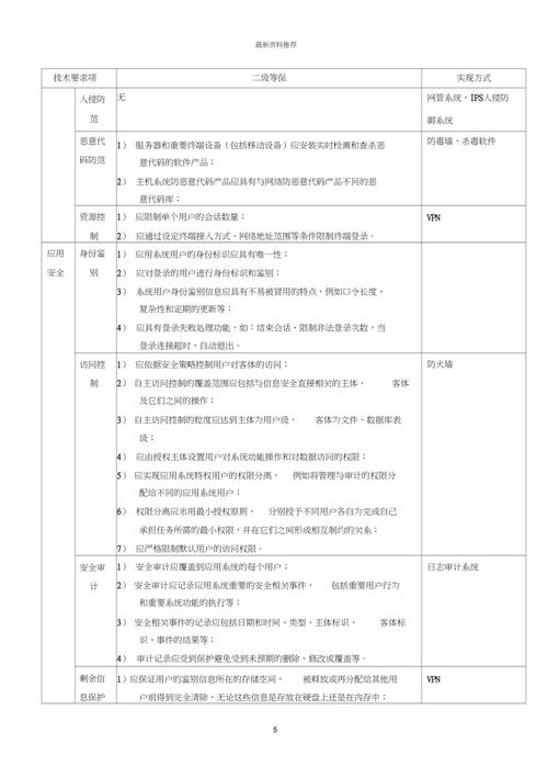 等保二级申请_等保问题