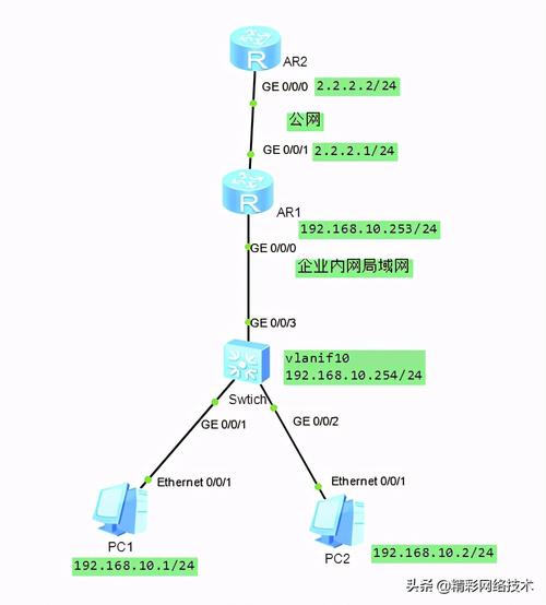 访问内网ftp服务器地址_内网访问