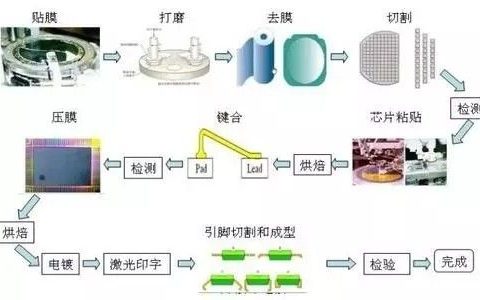 如何有效进行封装系统管理，一步步跟随本教程掌握转封装技巧？