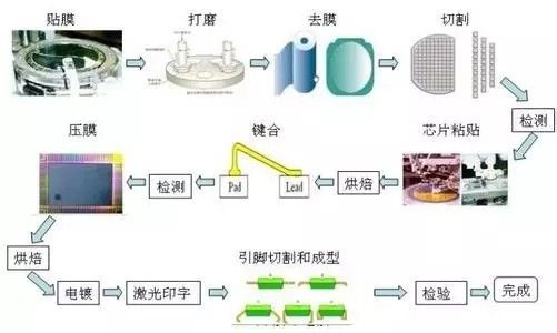 封装系统教程_转封装管理