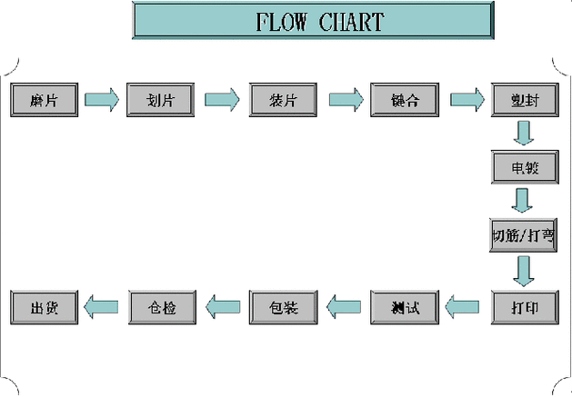 封装系统教程_转封装管理