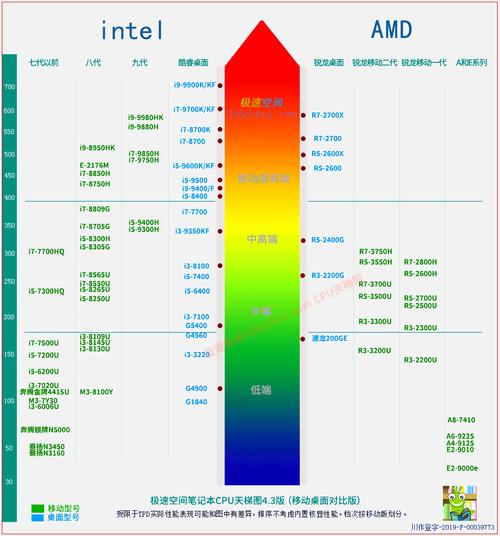 服务器cpu排行榜_排行榜