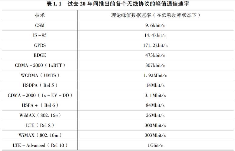 ft232 通信速率_通信