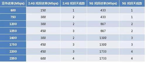 ft232 通信速率_通信