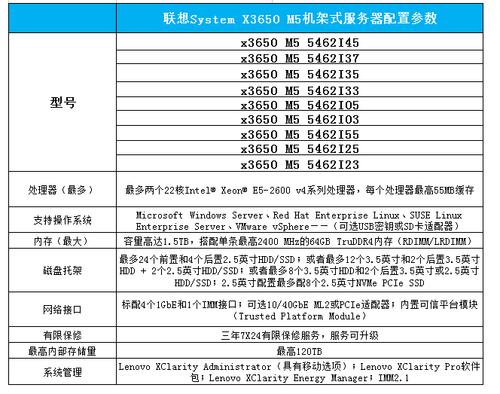 服务器物理引擎_物理参数