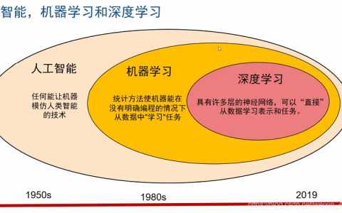 如何实现端到端的机器学习场景中的分类方法？