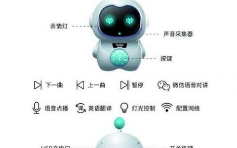 电销机器人如何实现用户鉴权?