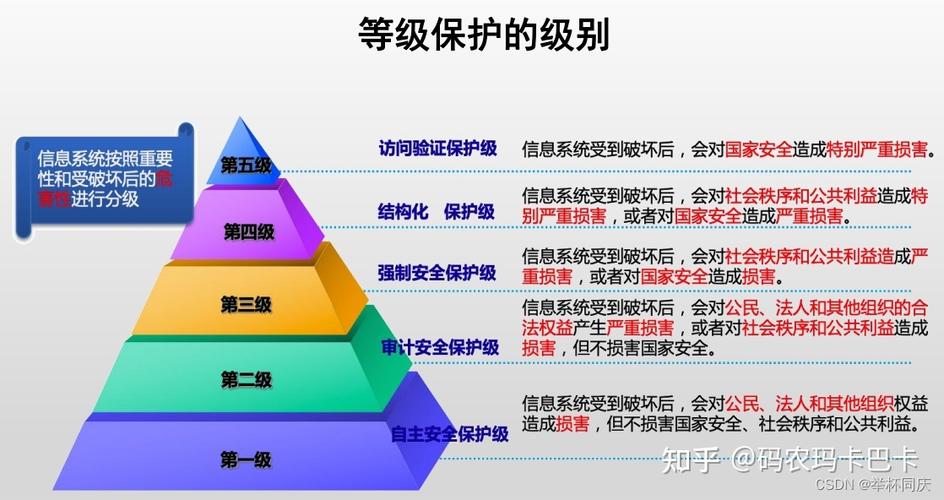 等保分多少级_等保问题