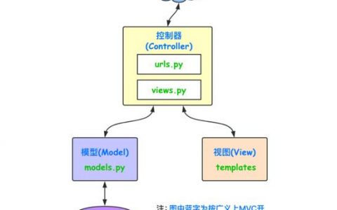如何在Flask应用中实现MySQL数据库的连接？