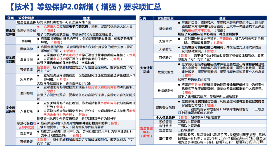 等保多少钱_等保问题