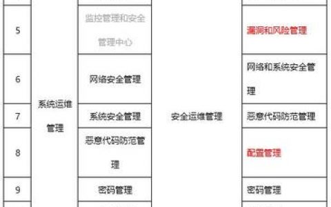 等保测评的通过标准是什么？有哪些专业机构负责执行该测评？