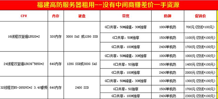 福州服务器租用_第三方案例列表