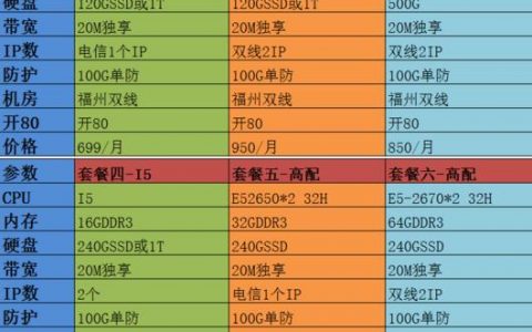 福州服务器租用服务有哪些值得参考的第三方案例？