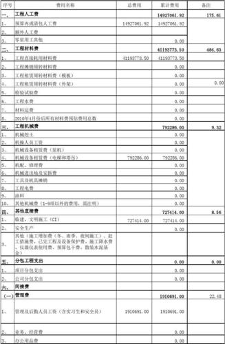 单元测试用例模板_成本单元