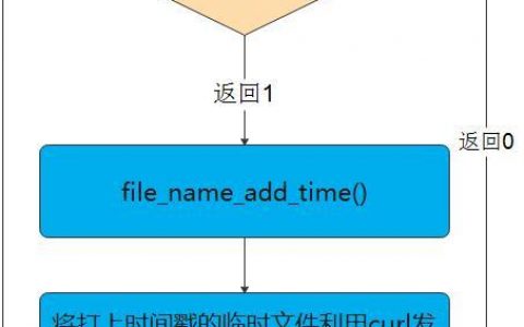 如何实现定时自动上传文件到FTP服务器并同步至OBS存储服务？