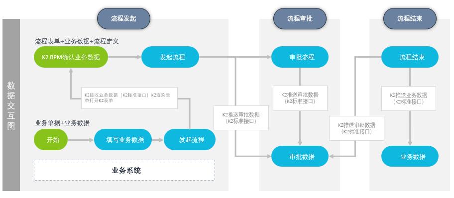 服务器端开发是什么_BPM的开发流程是什么？