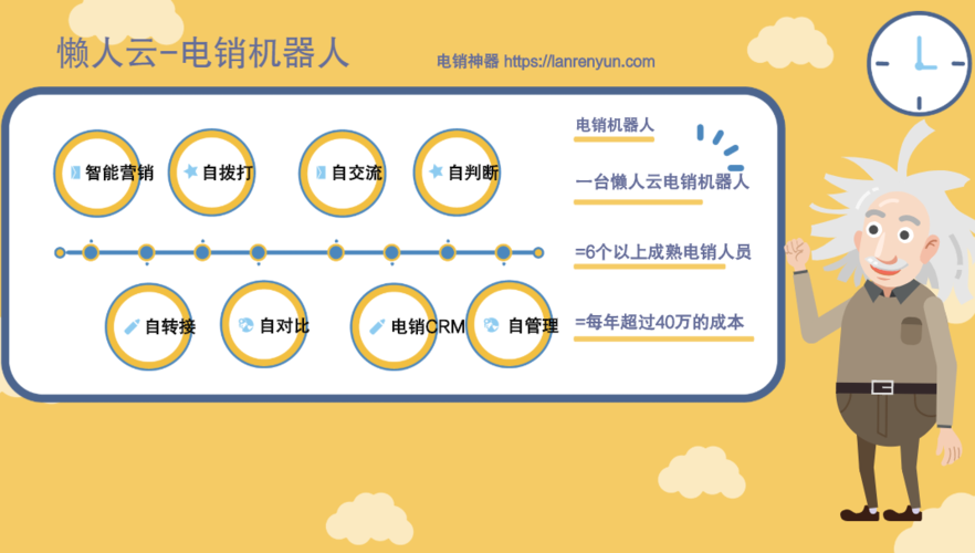 电销机器人技术_附录