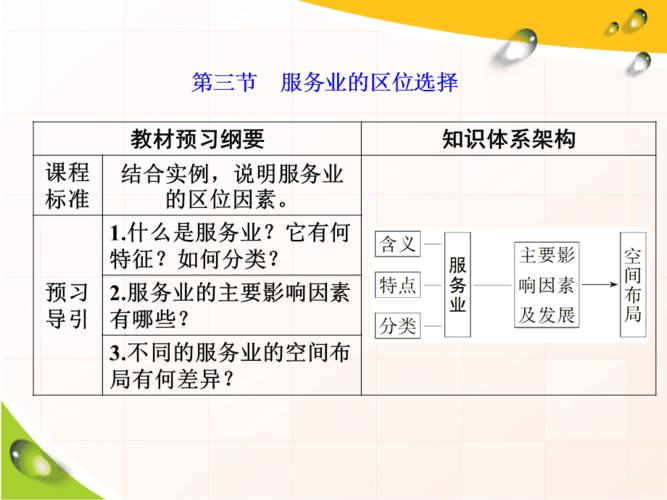 地理位置服务_开发概述
