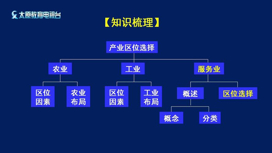 地理位置服务_开发概述