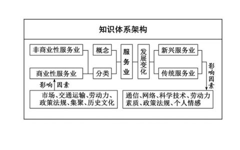 如何高效开发地理位置服务，一份全面概述？