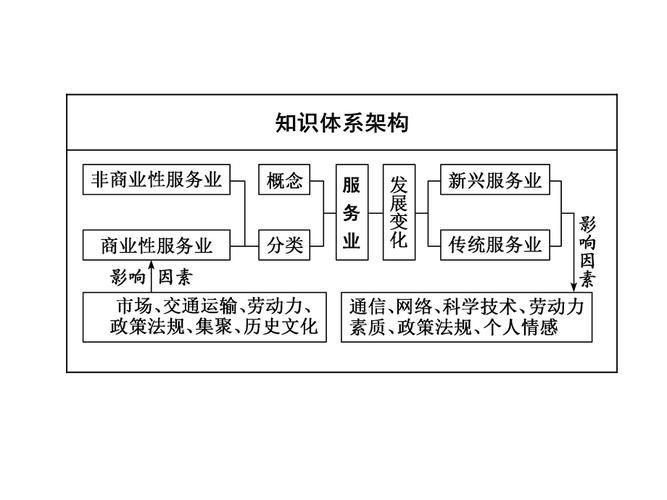 地理位置服务_开发概述