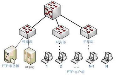 ftp服务器和web的区别_FTP