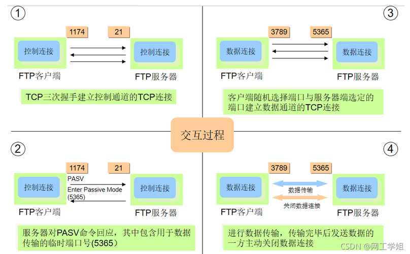ftp服务器和web的区别_FTP