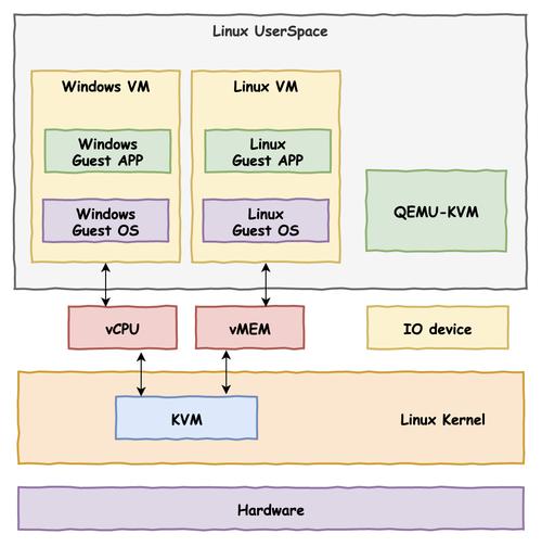 服务器offload _KVM实例变更为QingTian实例（Linux）