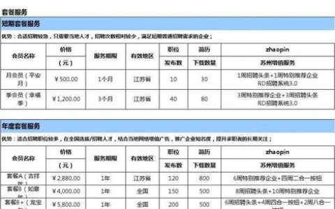 如何比较不同分布式缓存服务套餐的价格和性价比？