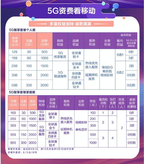 分布式缓存服务套餐价格_服务价格