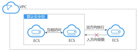 FreeBSD云服务器安全_弹性云服务器类型与支持的操作系统版本