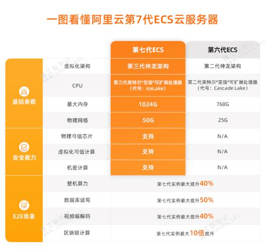 虚拟主机跟ecs服务器有什么不同