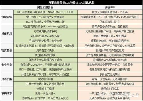 虚拟主机跟ecs服务器有什么不同