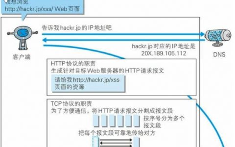 服务器传输图片至客户端的机制是什么，以及HTTPS与HTTP协议有何区别？