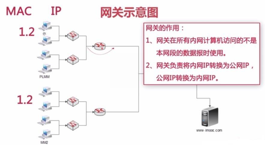 网关服务器de作用是什么意思