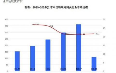 如何利用MLS预置算链提升服务器销量额的全球排名？