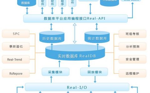 如何有效利用分布式实时数据库技术在HCIA大数据环境下提升数据处理能力？