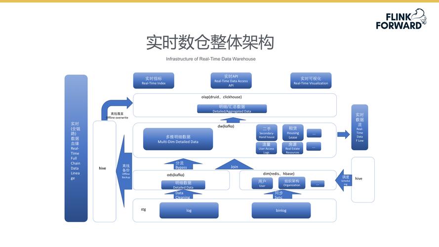 分布式实时数据库技术_HCIABig Data