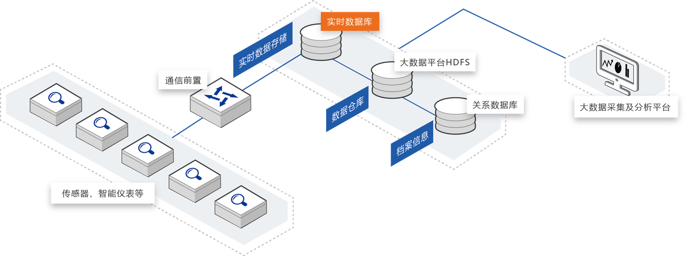 分布式实时数据库技术_HCIABig Data