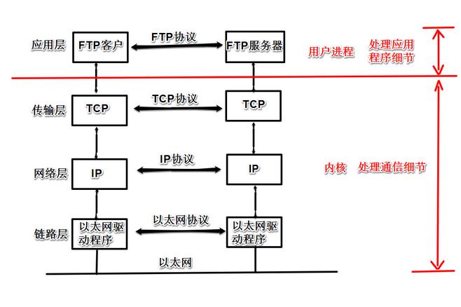 服务器客户端通信过程_通信
