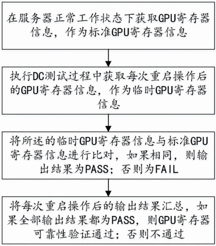 服务器 可靠性_可靠性