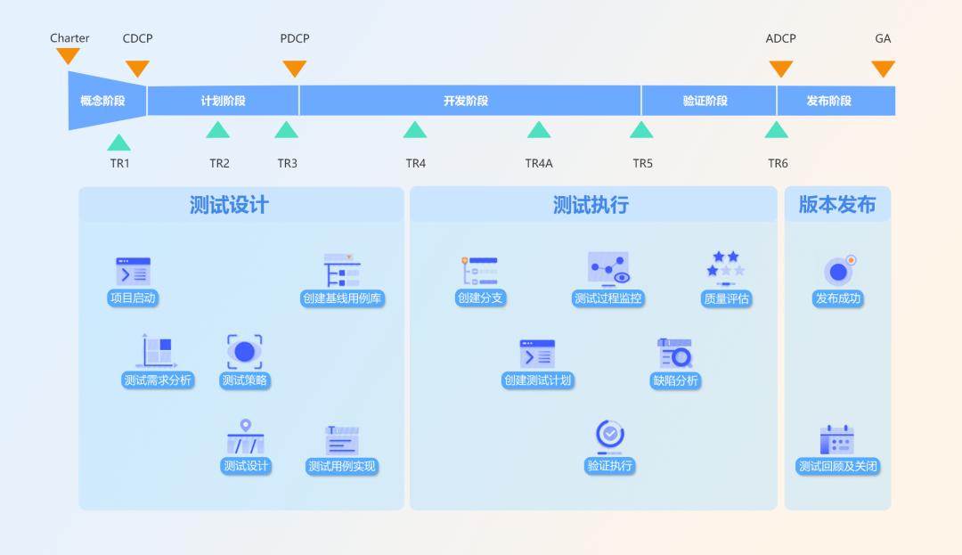 电销机器人有没有用_测试计划 CodeArts TestPlan