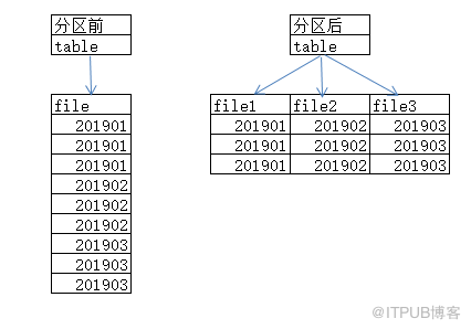 分割查询字符_分割分区