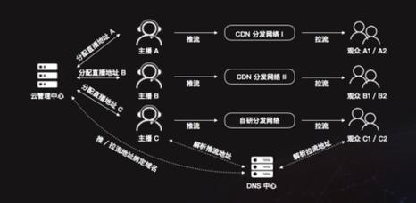 搭建流媒体cdn_流媒体服务器搭建（可选）