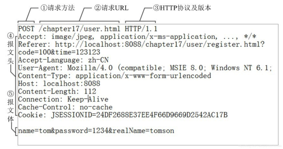 服务器客户端自定义协议通信_通信协议