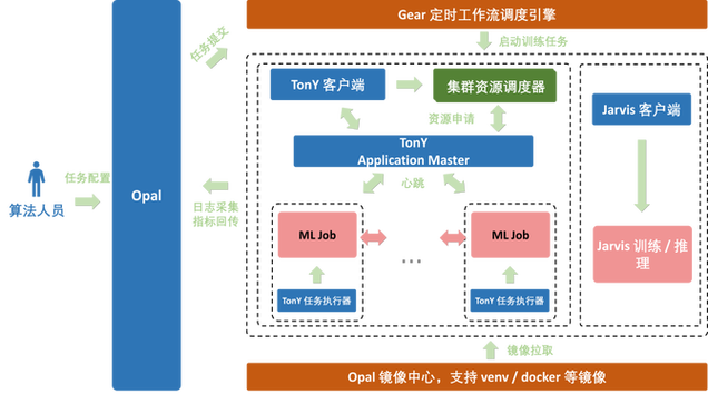 定价系统机器学习_机器学习端到端场景