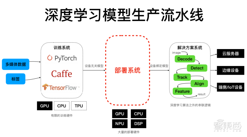 多人共享深度学习主机_多人共享模型、插件