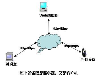 服务器js和客户端js_{widget}.js