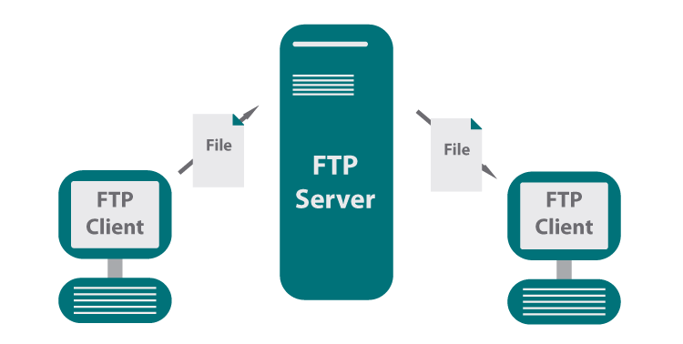 ftp服务器c实现_FTP