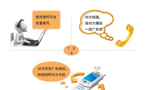 如何优化电话语音自动外呼系统以提高客户响应率？